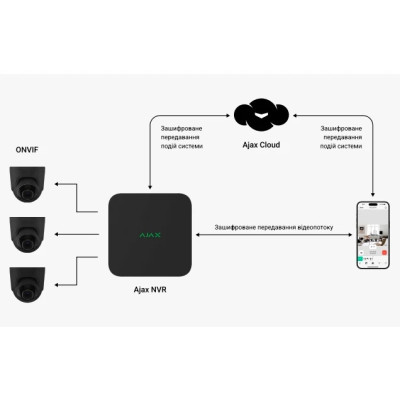 Ajax NVR (8ch) (8EU) black Сетевой видеорегистратор