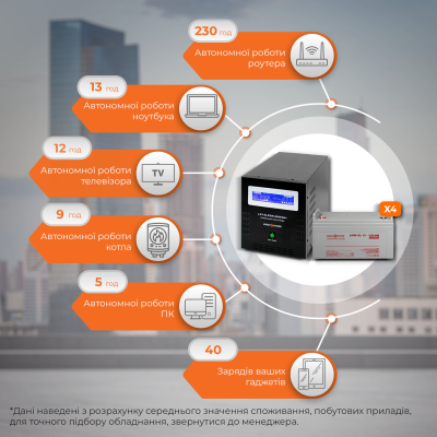 Комплект резервного питания LP (LogicPower) ИБП + гелевая батарея (UPS B6000 + АКБ GL 5760W)