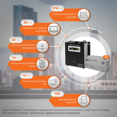 Комплект резервного питания LP (LogicPower) ИБП + мультигелевая батарея (UPS W1500 + АКБ MG 3600Wh)