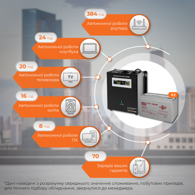 Комплект резервного питания LP (LogicPower) ИБП + гелевая батарея (UPS W1500 + АКБ GL 2400W)