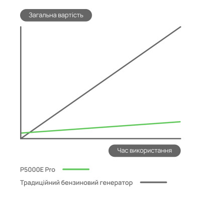 Портативная зарядная станция OUKITEL P5000E Pro 4000W 5120Wh