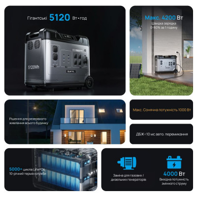 Портативная зарядная станция OUKITEL P5000E Pro 4000W 5120Wh