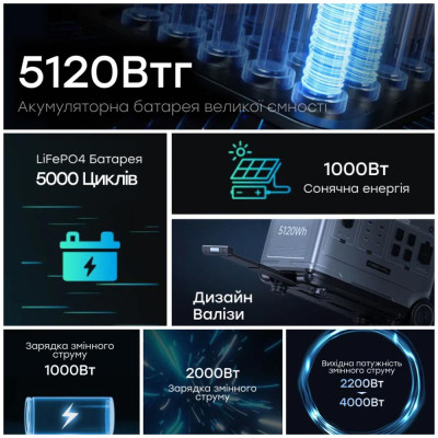 Портативная зарядная станция OUKITEL P5000E 2200W 5120Wh