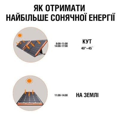 Солнечная панель Solar Saga 100 Jackery