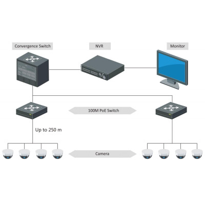 DS-3E0105P-E/M(B) 4-портовый POE