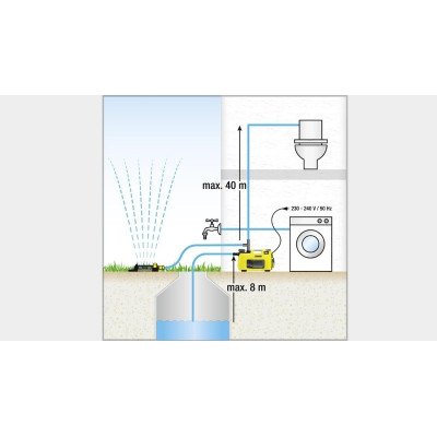 Насос садовый Karcher BP 3 H&G, 800Вт, 3.3 куб/час, высота подачи 40м, высота всасывания 8м, 12.14 кг