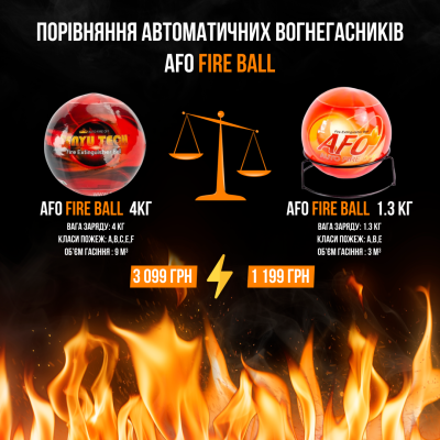 Fireball (4кг) Автоматичний вогнегасник офісний для серверних шаф кулями куля AFO Fire Ball