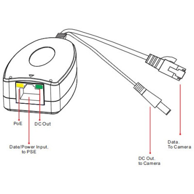 UTP3-PDA01-B13W PoE сплітер