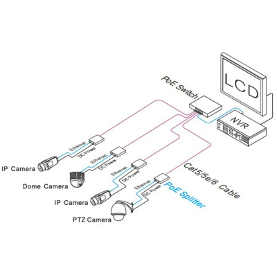 UTP7201GE-PD25 PoE сплітер