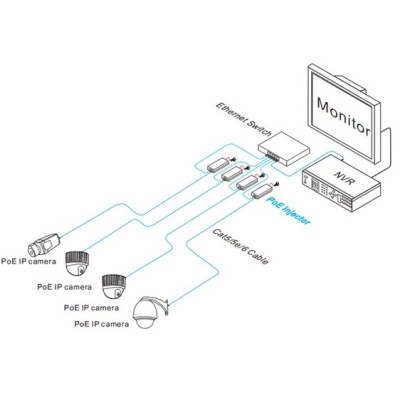 UTP7201GE-PSE60 Hi-PoE инжектор (60Вт)